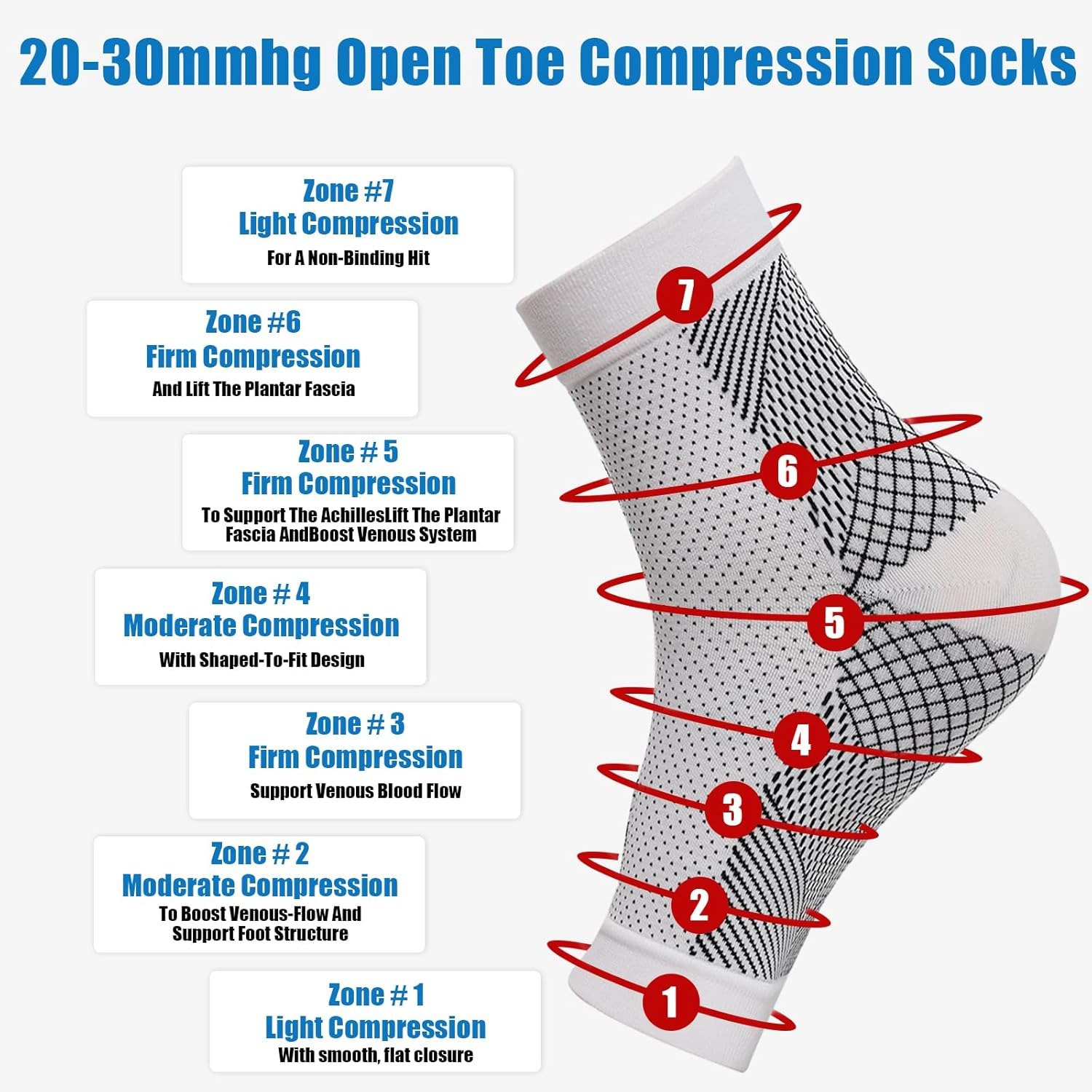 1pair Neuropathy Socks, Ankle  - Ankle Brace Sock บทวิจารณ์และราคา